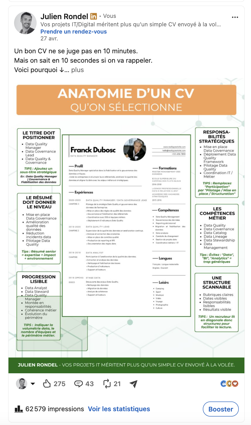 L’anatomie d’un CV qui retient l’attention : 62 579 impressions visibles.