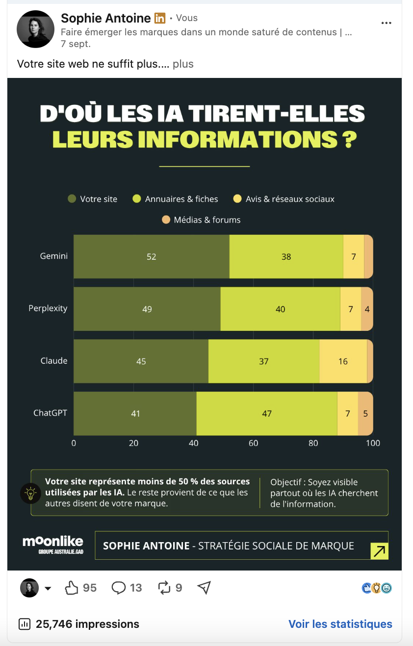 Publication LinkedIn réalisée pour Sophie Antoine