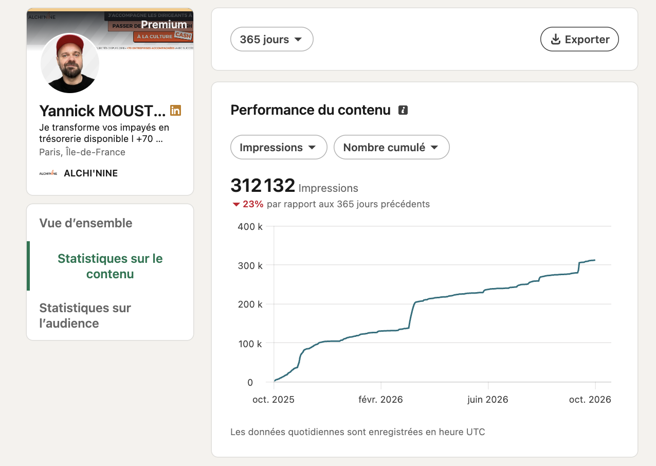 312 132 impressions sur 365 jours pour Yannick Moustial.