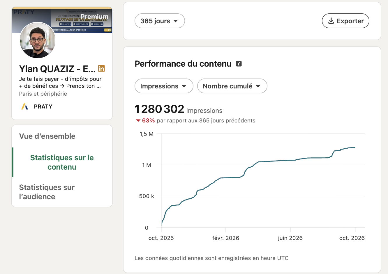 Profil de Ylan et 1 280 302 impressions sur 365 jours.